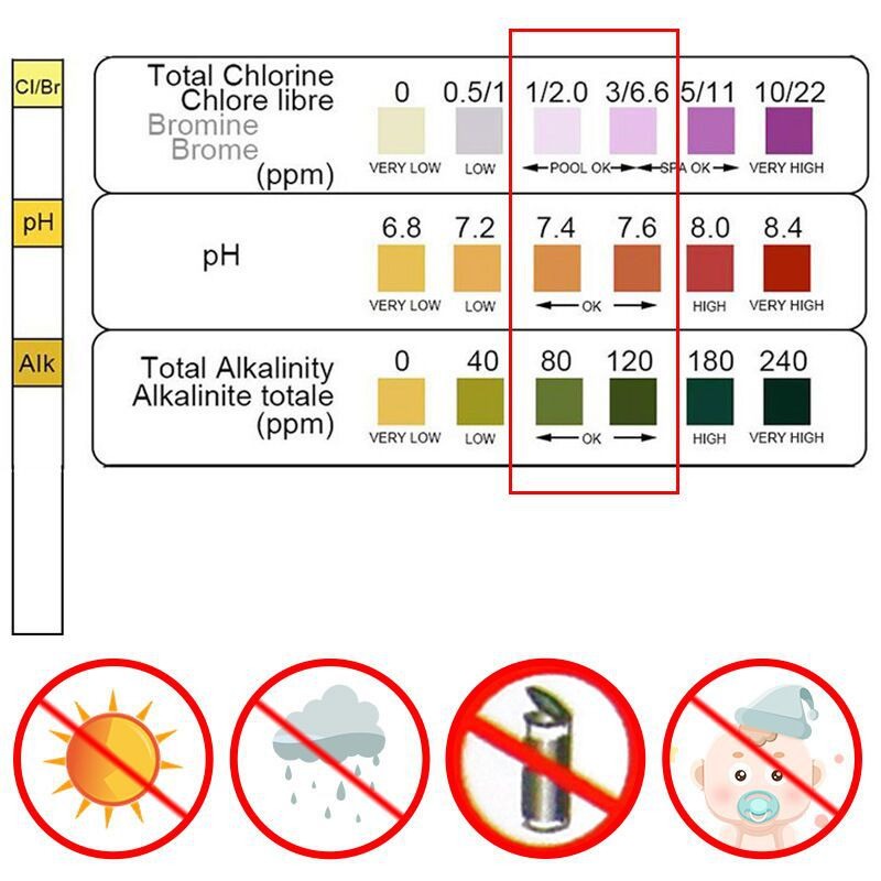50pcs Chlorine PH Test Strips  - огляд і ціна Ph Strip Test