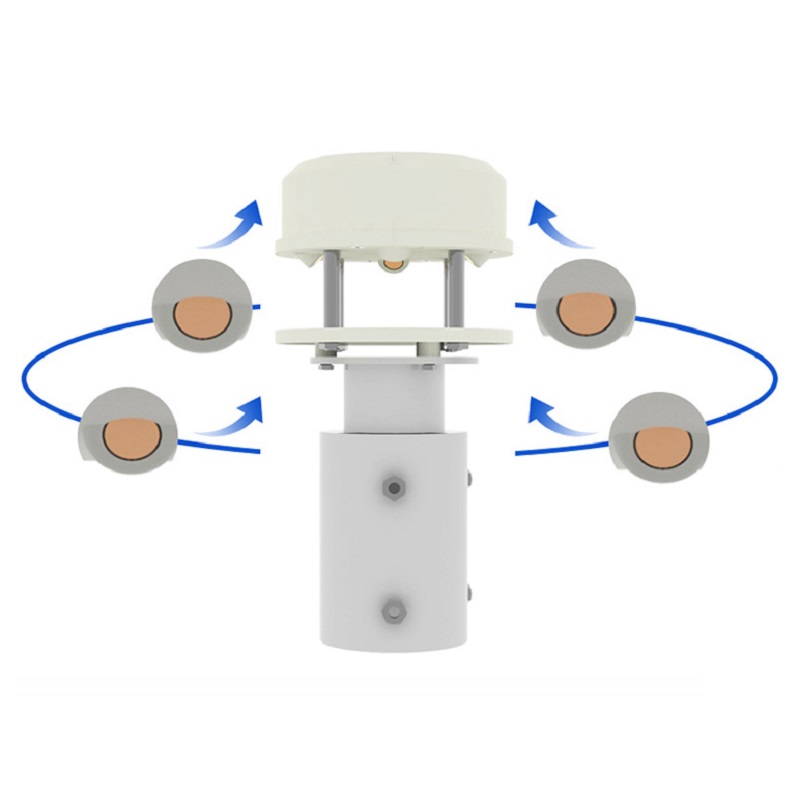 RS485 Ultrasonic Anemometer 60 - огляд і ціна Anemometer Wind Speed