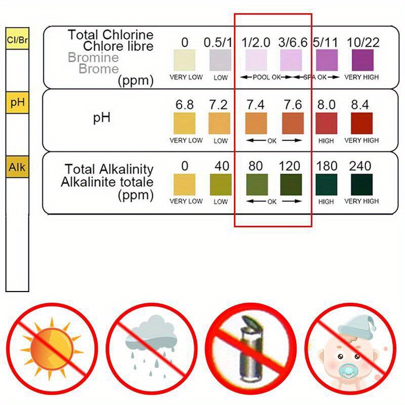 Chlorine PH Test Strips SPA Sw - огляд і ціна Water Testing Kit
