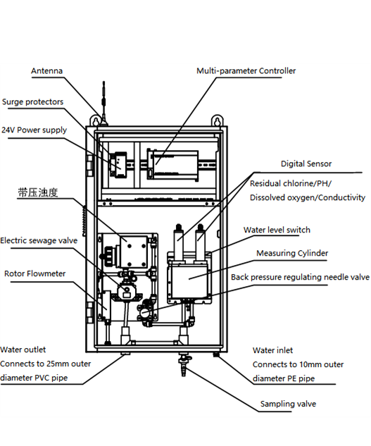DIY Pool Water Test Kit multi- - огляд і ціна Water Testing Kit