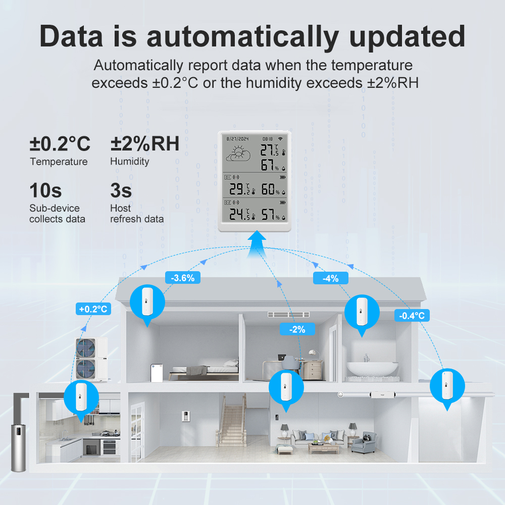 SMATRUL Tuya WiFi High Precisi - огляд і ціна Weather Station Indoor